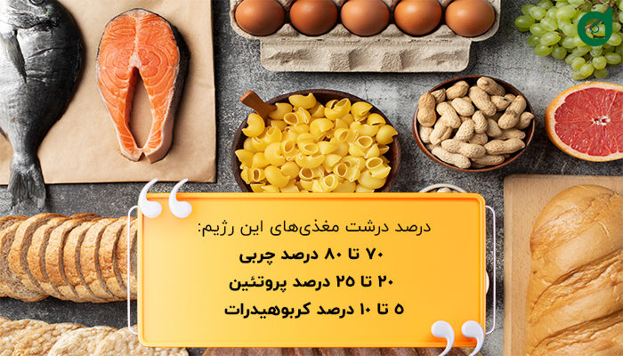 درصد درشت مغذی‌های رژیم کتوژنیک با یک رژیم عادی و کم کالری متفاوت است.
