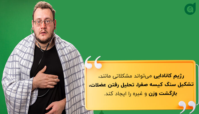 رژیم کانادایی مشکلاتی از جمله تحلیل رفتن عضلات، تشکیل سنگ کیسه صفرا و بازگشت وزن را به همراه دارد.