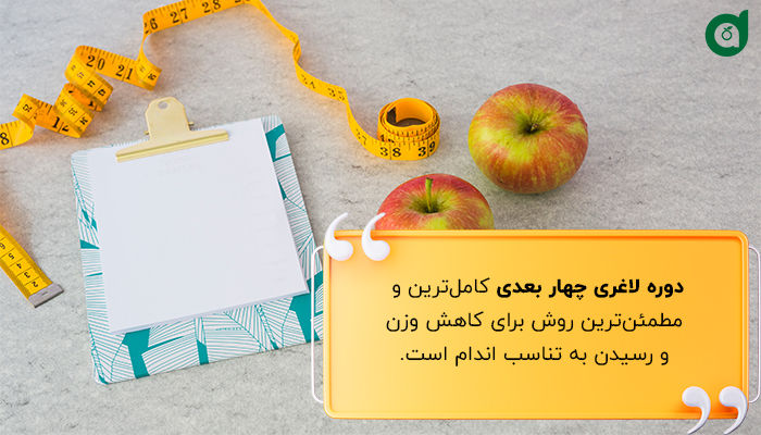 لاغری چهار بعدی از 4 بعد تغذیه، ورزش، روانشناسی و پزشکی تشکیل شده است.