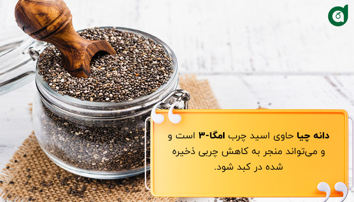 دانه چیا می‌تواند منجر به کاهش چربی ذخیره شده در کبد شود.