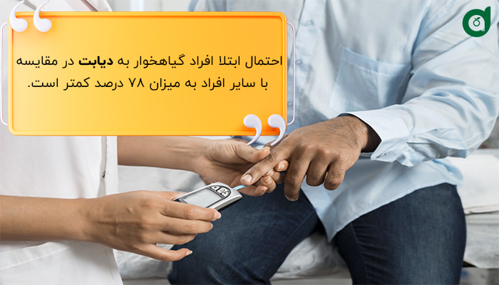 رژیم گیاهخواری ریسک ابتلا به دیابت نوع 2 را کاهش میدهد.